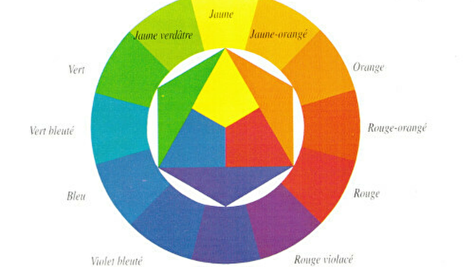 Stage comprendre la couleur - théorie et pratique